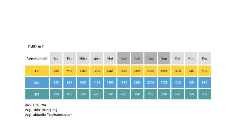Tarifs allemand 2025